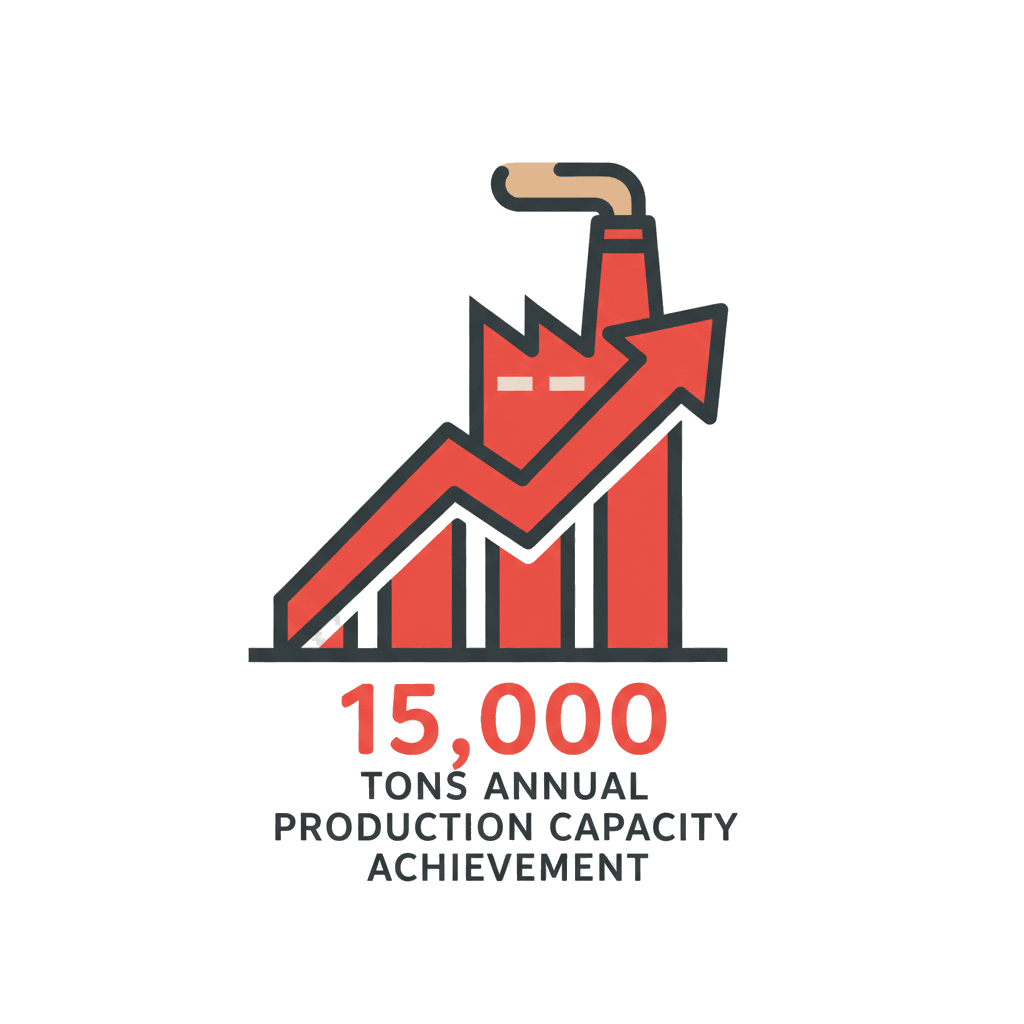 15.000 Tonnen